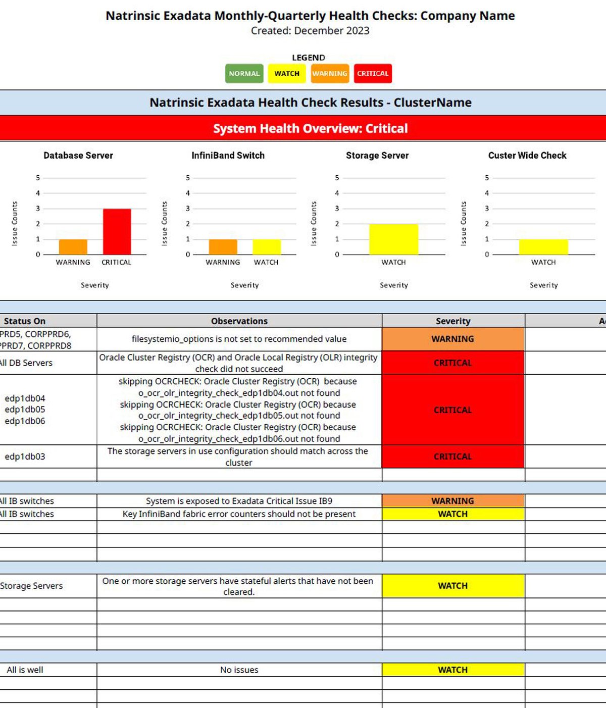 NATRINSIC: THE PROACTIVE ALTERNATIVE TO ORACLE SUPPORT
